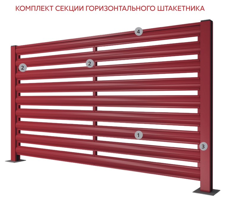 Комплектация горизонтального штакетника для забора Жалюзи